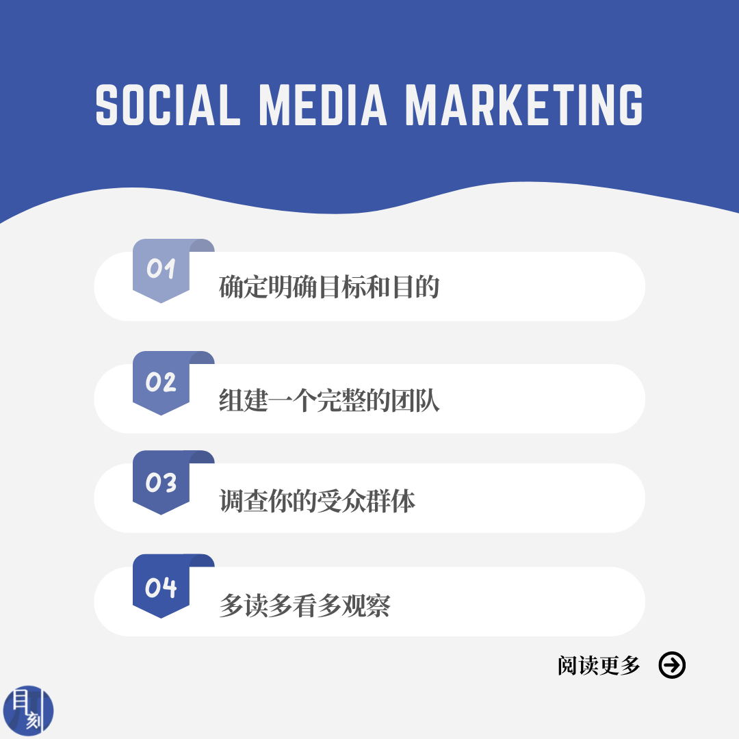社交媒体营销7步法 | Social Media Marketing 7 steps guide