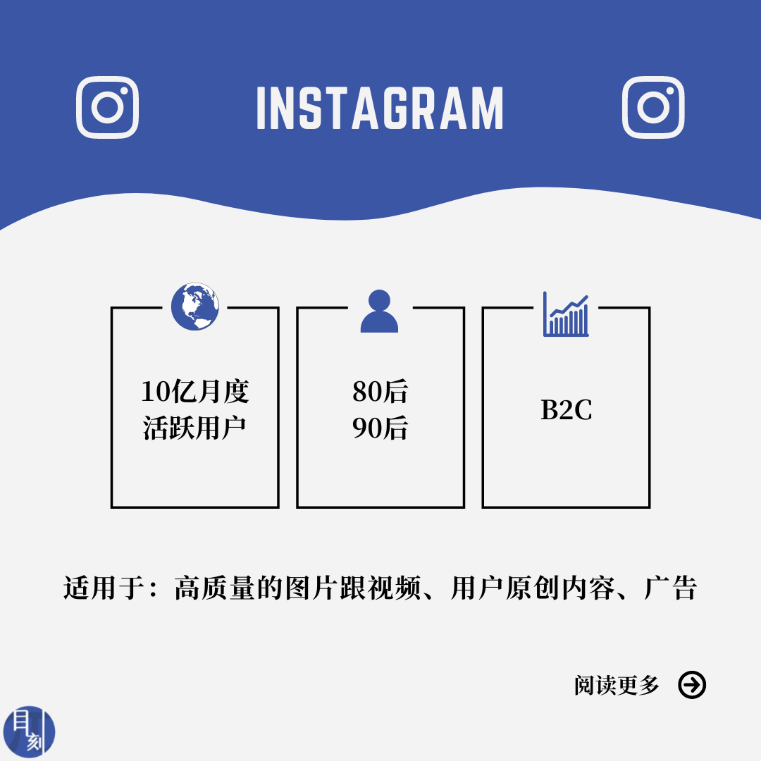 Instagram Data
